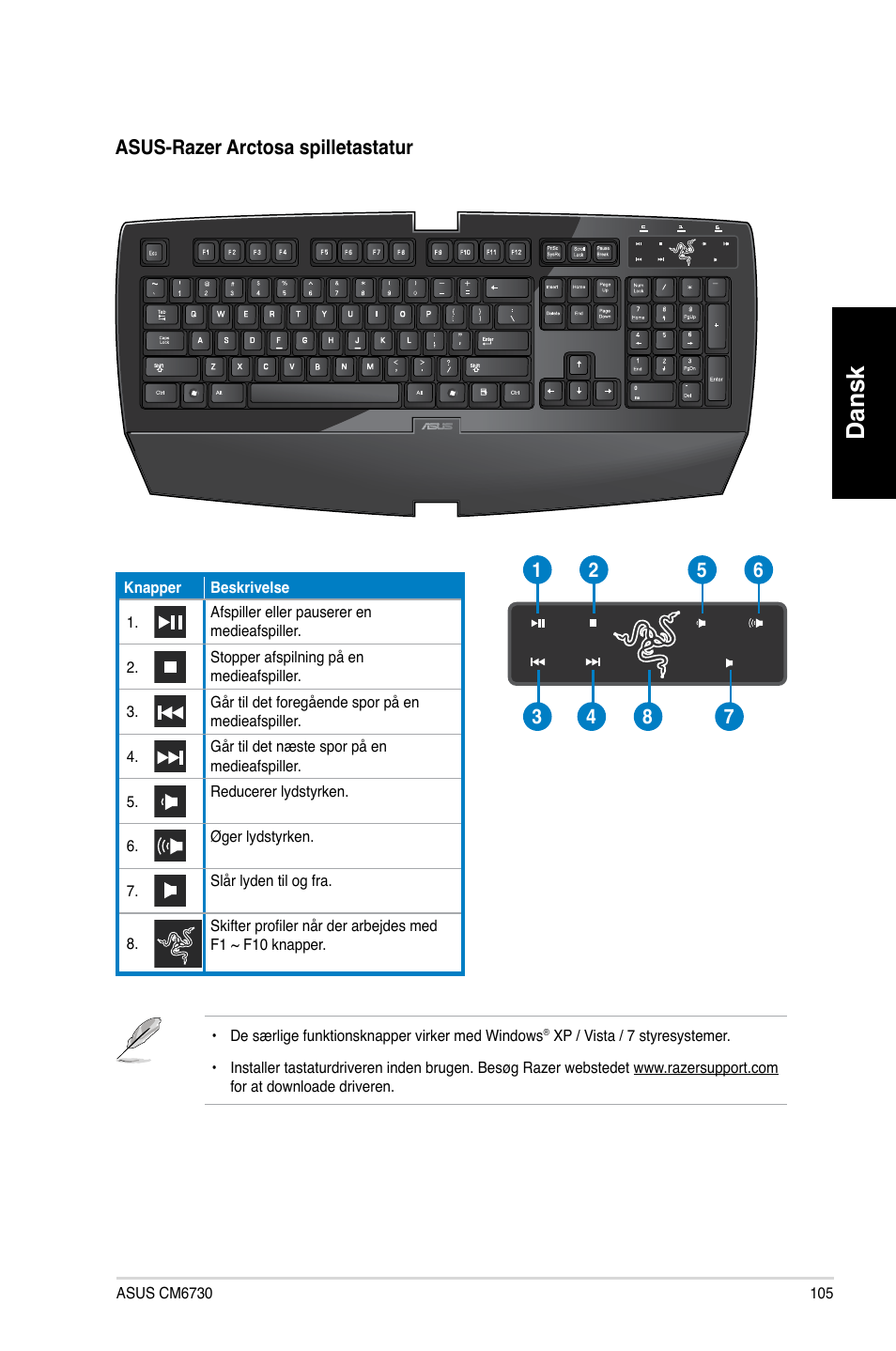 Dansk | Asus CM6730 User Manual | Page 105 / 330