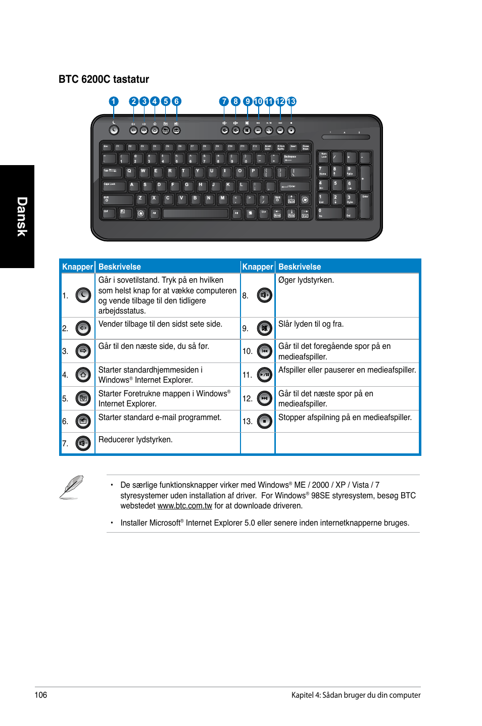 Dansk, Btc 6200c tastatur | Asus CM6730 User Manual | Page 106 / 330