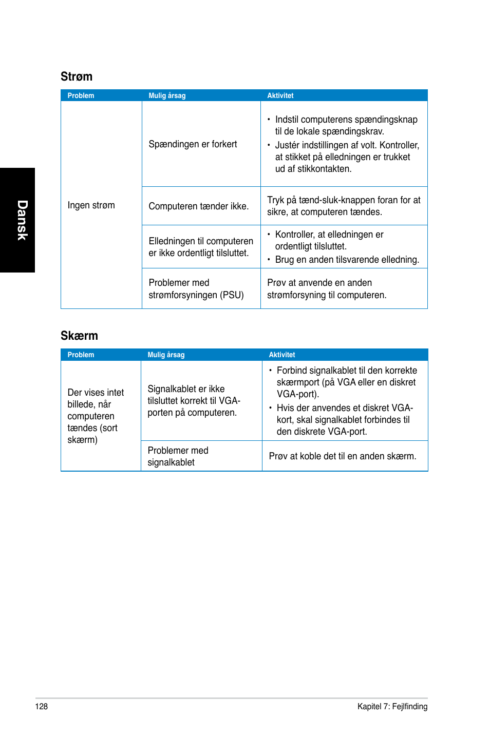 Dansk, Strøm, Skærm | Asus CM6730 User Manual | Page 128 / 330