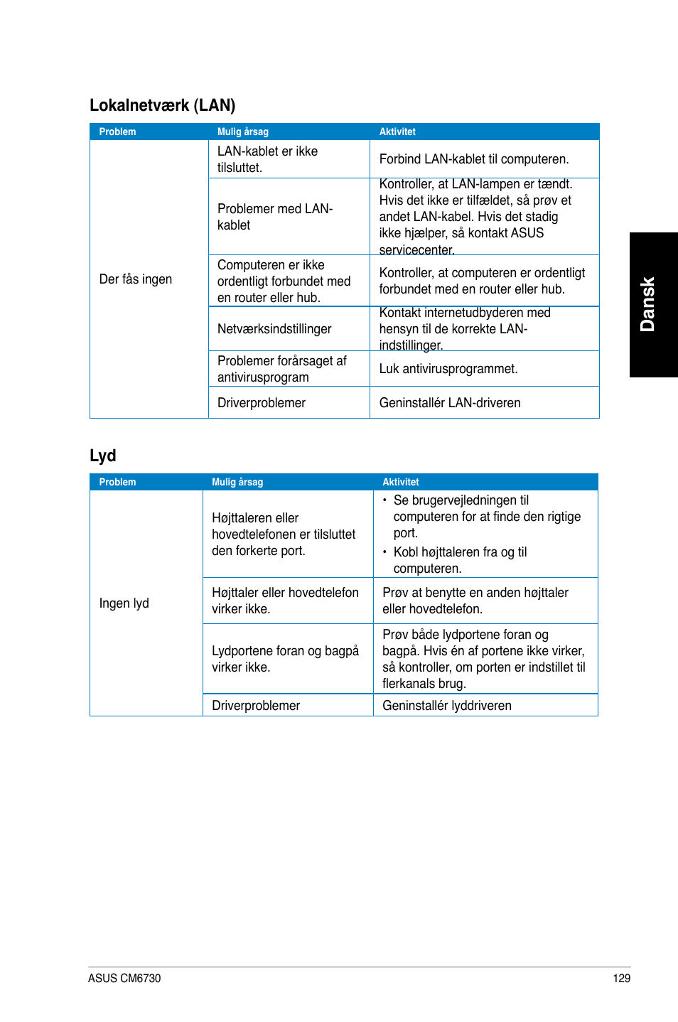 Dansk, Lokalnetværk �lan | Asus CM6730 User Manual | Page 129 / 330