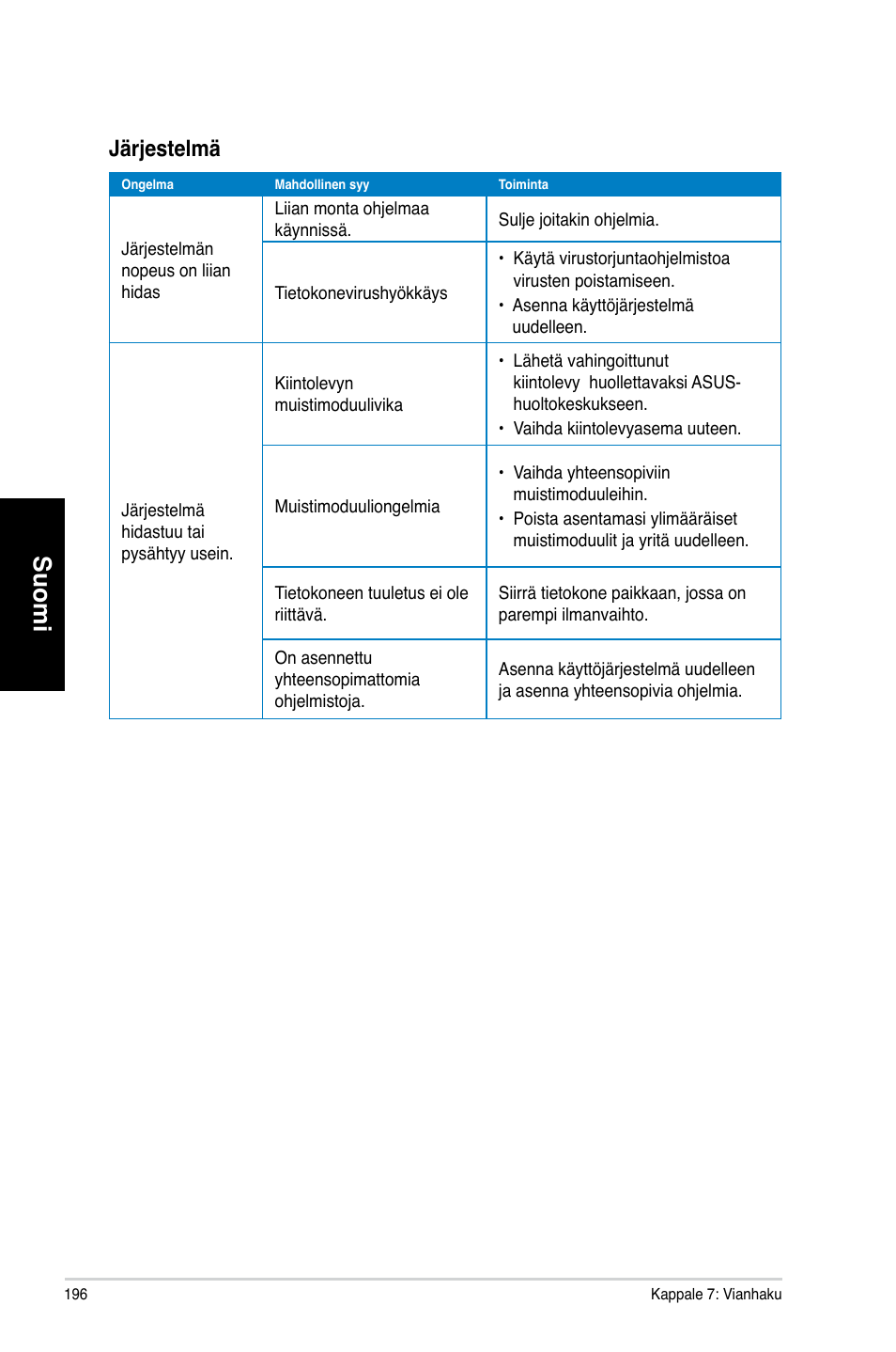 Suomi, Är�estelmä | Asus CM6730 User Manual | Page 196 / 330