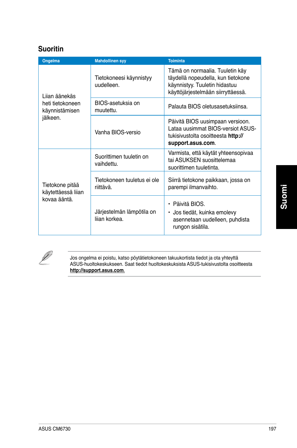 Suomi, Suoritin | Asus CM6730 User Manual | Page 197 / 330