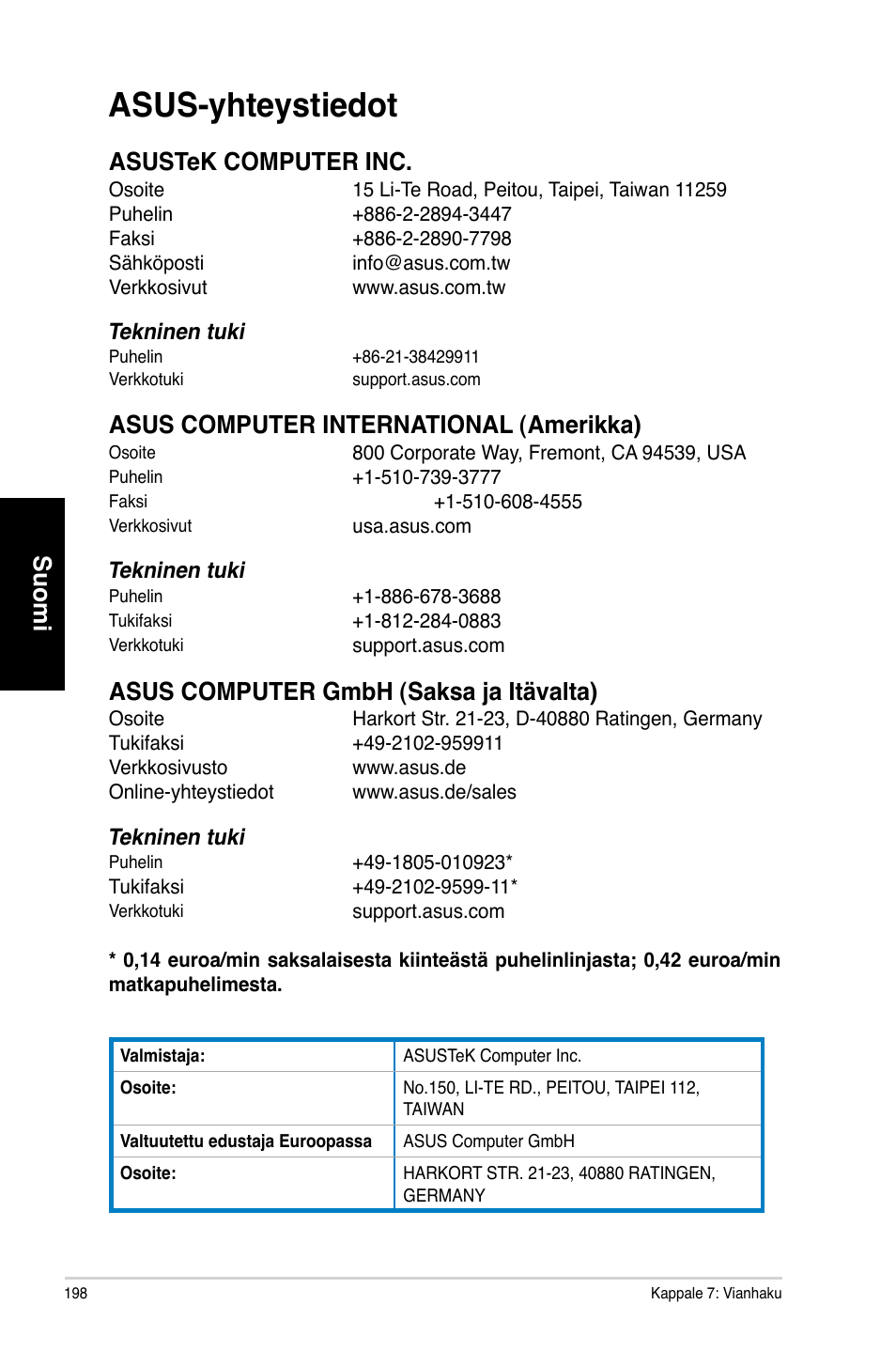 Asus-yhteystiedot, Suomi, Asustek computer inc | Asus computer international �amerikka, Asus computer gmbh �saksa �a itävalta | Asus CM6730 User Manual | Page 198 / 330