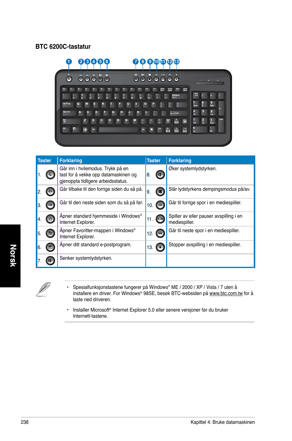 Norsk, Btc 6200c-tastatur | Asus CM6730 User Manual | Page 238 / 330