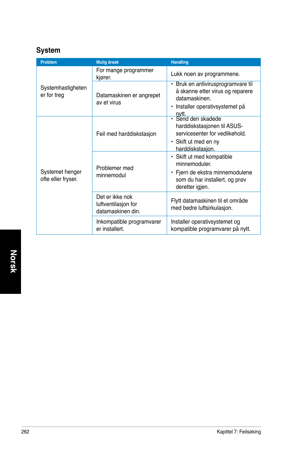 Norsk, System | Asus CM6730 User Manual | Page 262 / 330