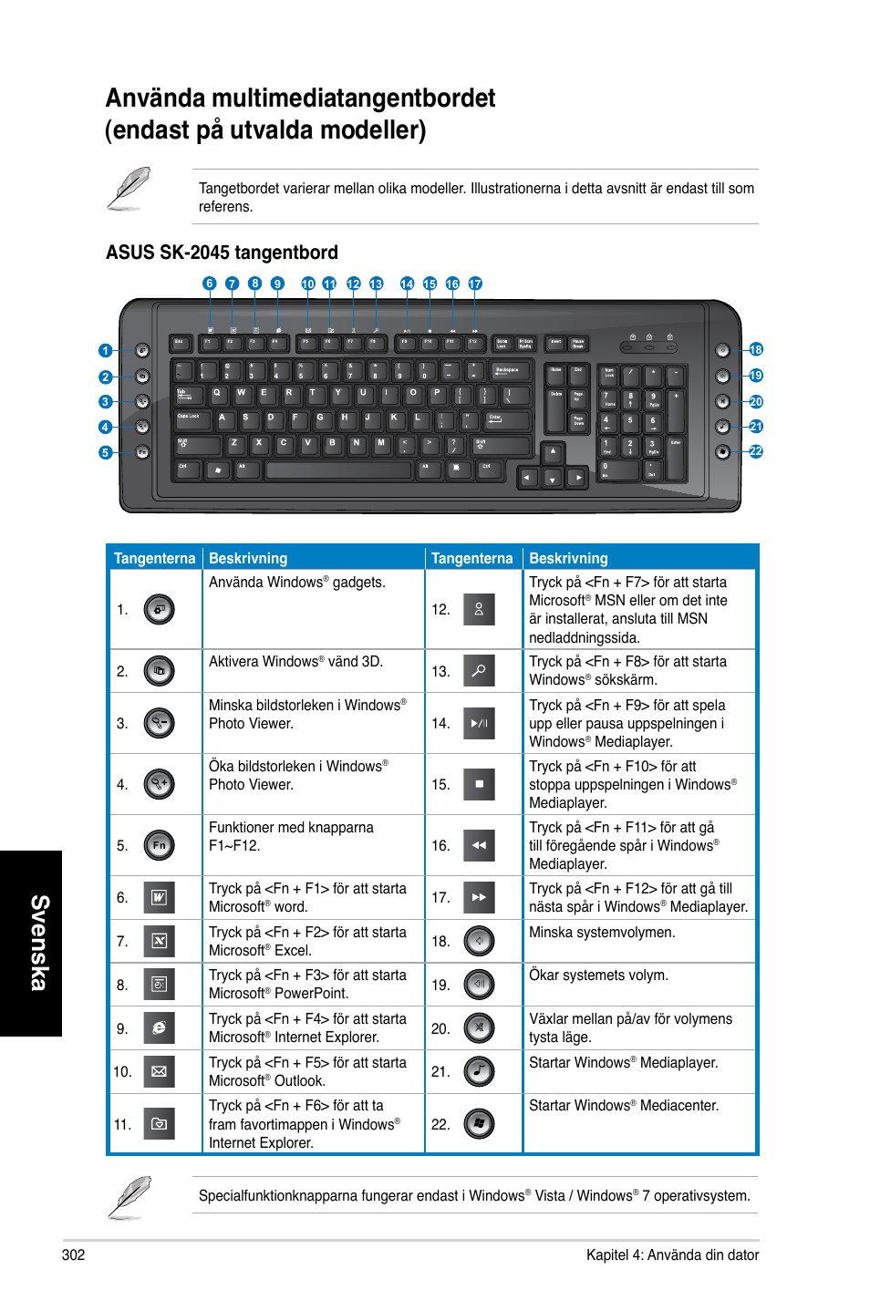 Svenska, Asus sk-2045 tangentbord | Asus CM6730 User Manual | Page 302 / 330