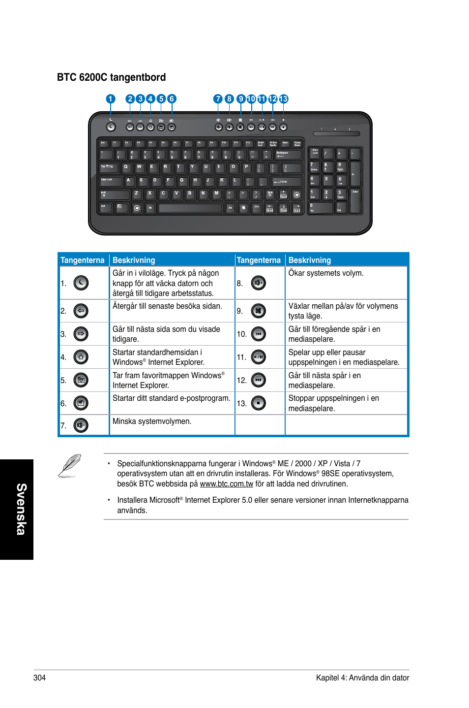 Svenska, Btc 6200c tangentbord | Asus CM6730 User Manual | Page 304 / 330