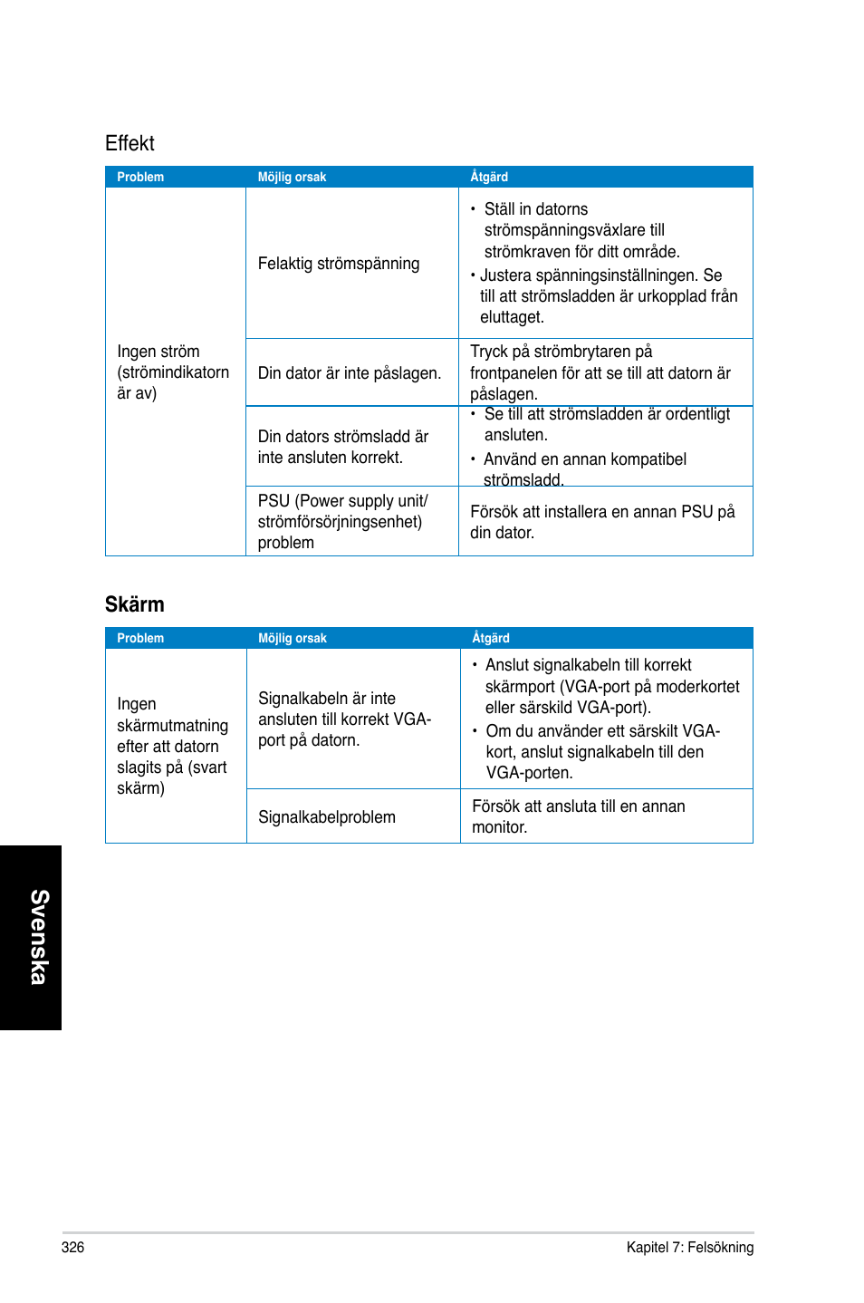 Svenska, Effekt, Skärm | Asus CM6730 User Manual | Page 326 / 330