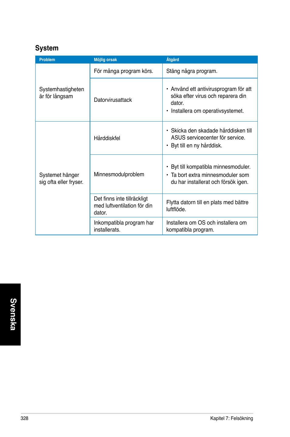Svenska, System | Asus CM6730 User Manual | Page 328 / 330