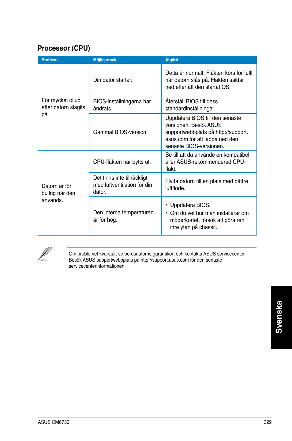 Svenska, Processor �cpu | Asus CM6730 User Manual | Page 329 / 330