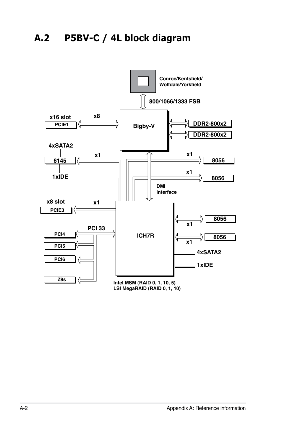 A.2 p5bv-c / 4l block diagram | Asus P5BV-C User Manual | Page 161 / 161