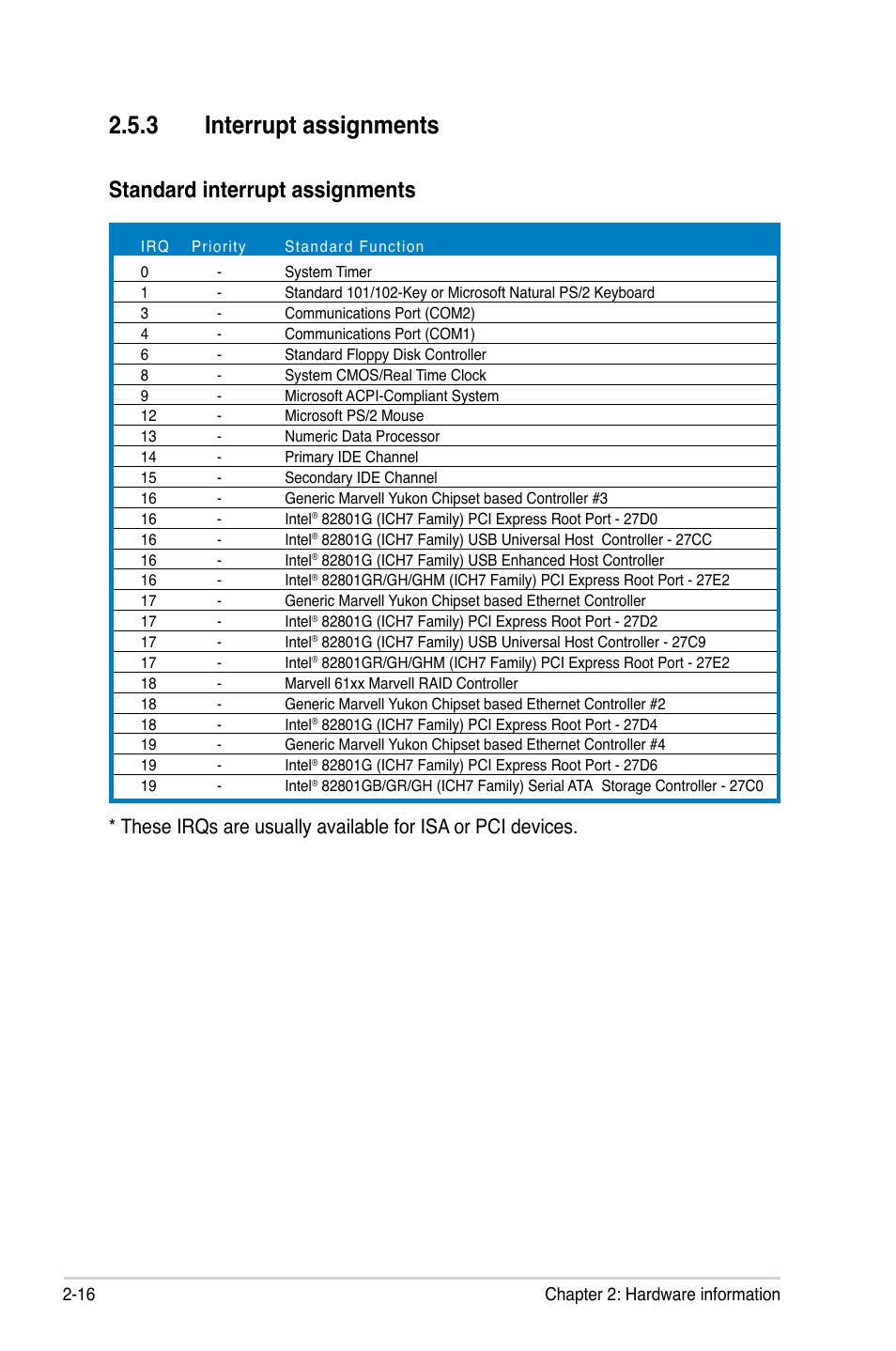 3 interrupt assignments, Standard interrupt assignments | Asus P5BV-C User Manual | Page 36 / 161