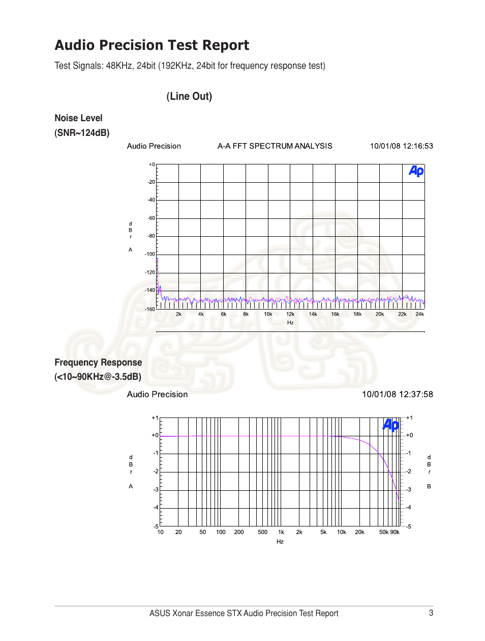 Audio precision test report | Asus Xonar Essence STX User Manual | Page 3 / 10