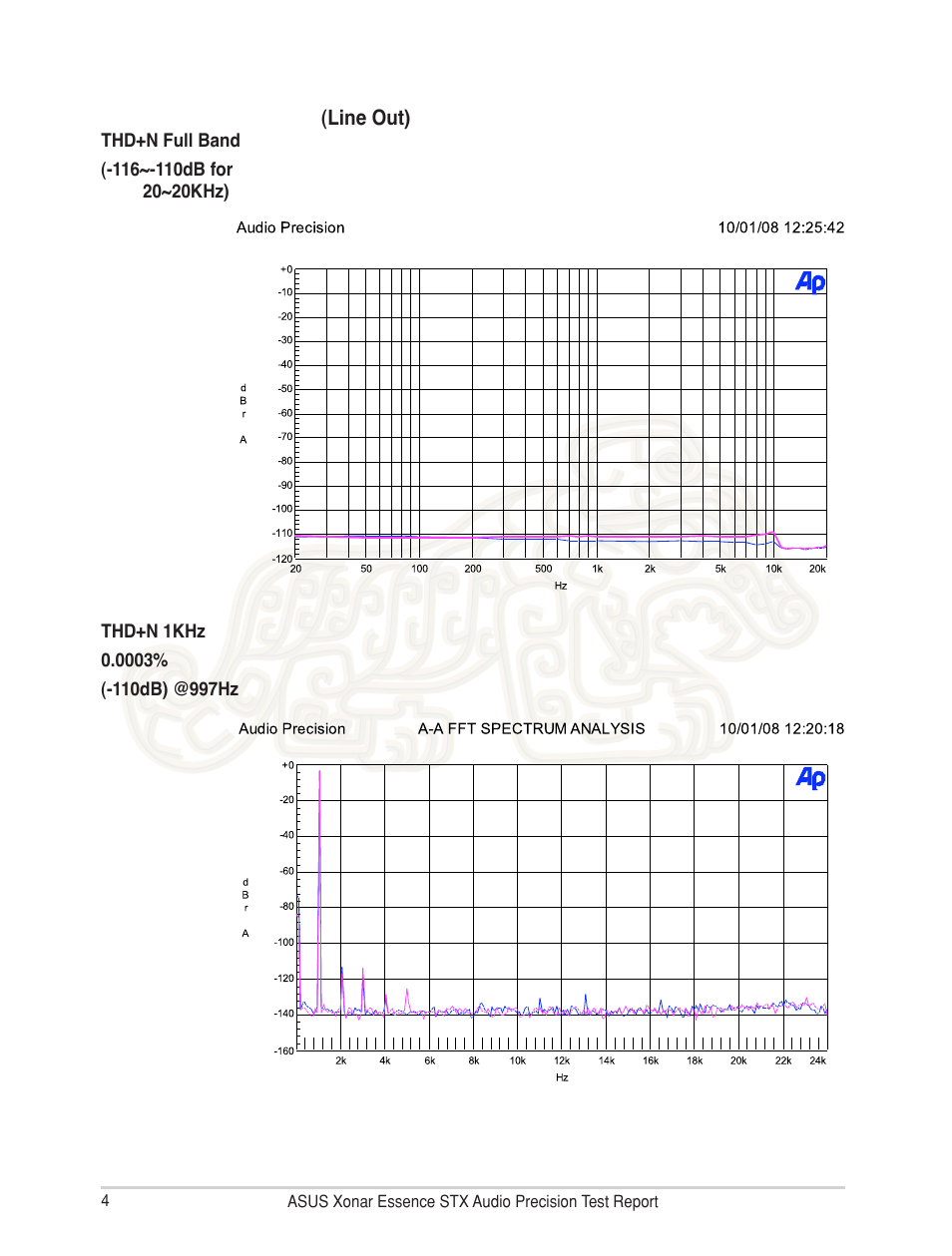 Asus Xonar Essence STX User Manual | Page 4 / 10