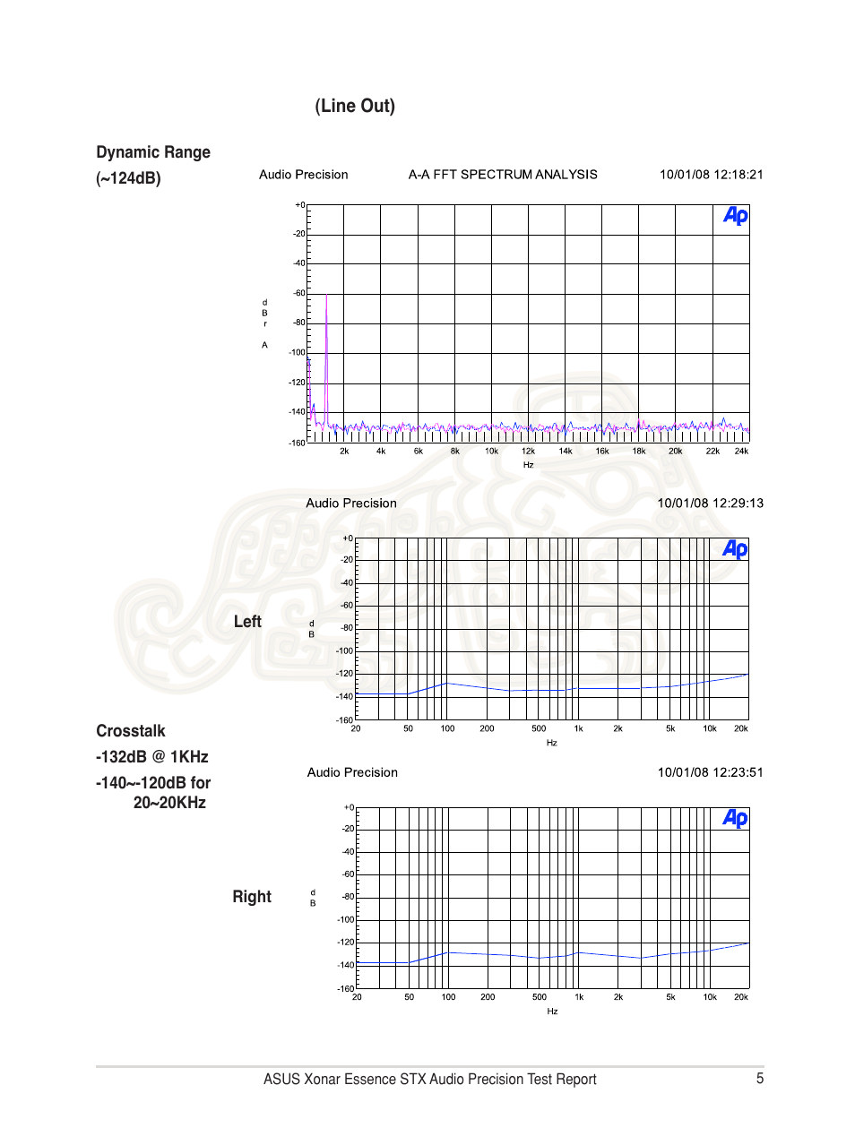 Asus Xonar Essence STX User Manual | Page 5 / 10