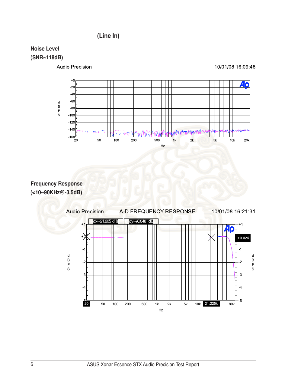 Asus Xonar Essence STX User Manual | Page 6 / 10