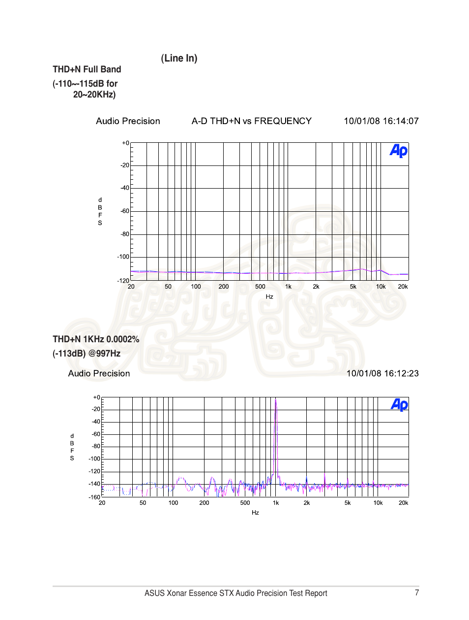 Asus Xonar Essence STX User Manual | Page 7 / 10