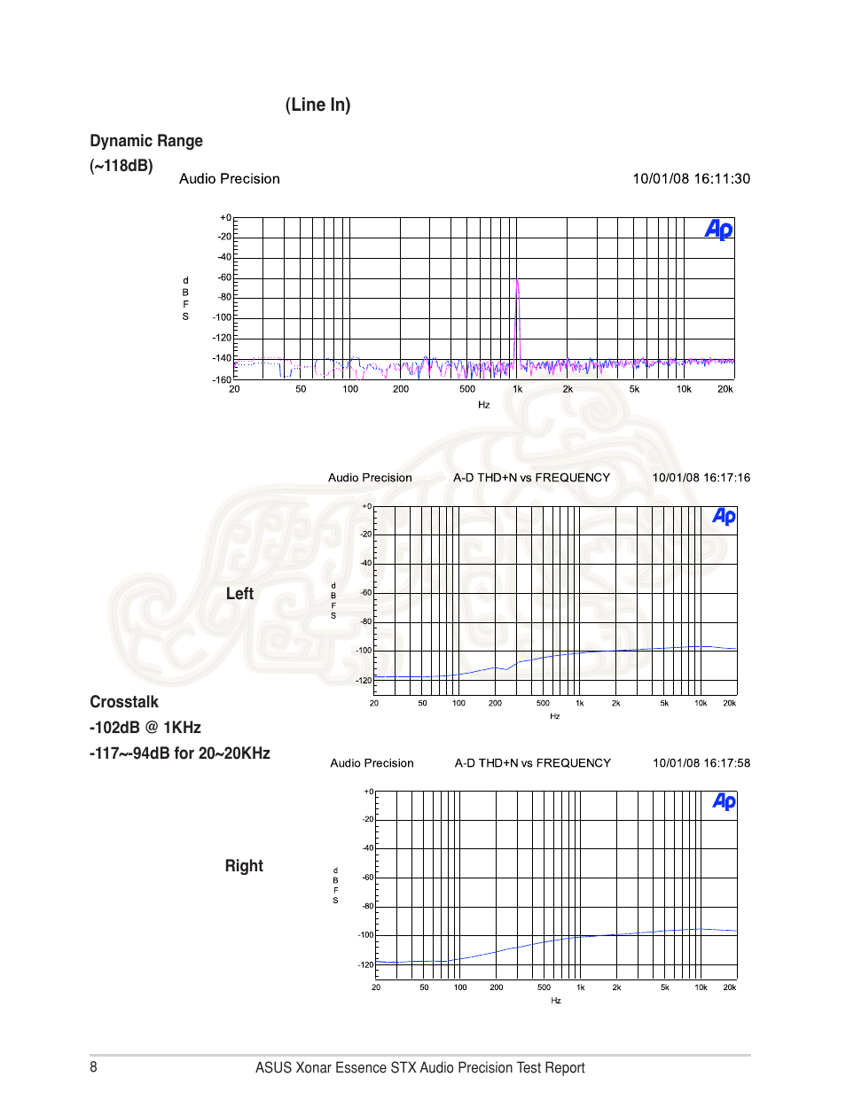 Asus Xonar Essence STX User Manual | Page 8 / 10