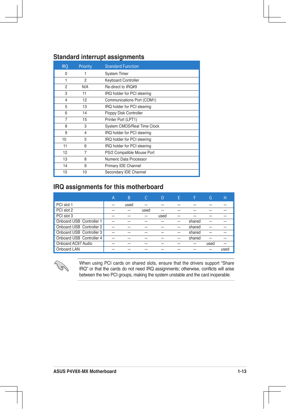 Standard interrupt assignments, Irq assignments for this motherboard | Asus P4V8X-MX User Manual | Page 22 / 71