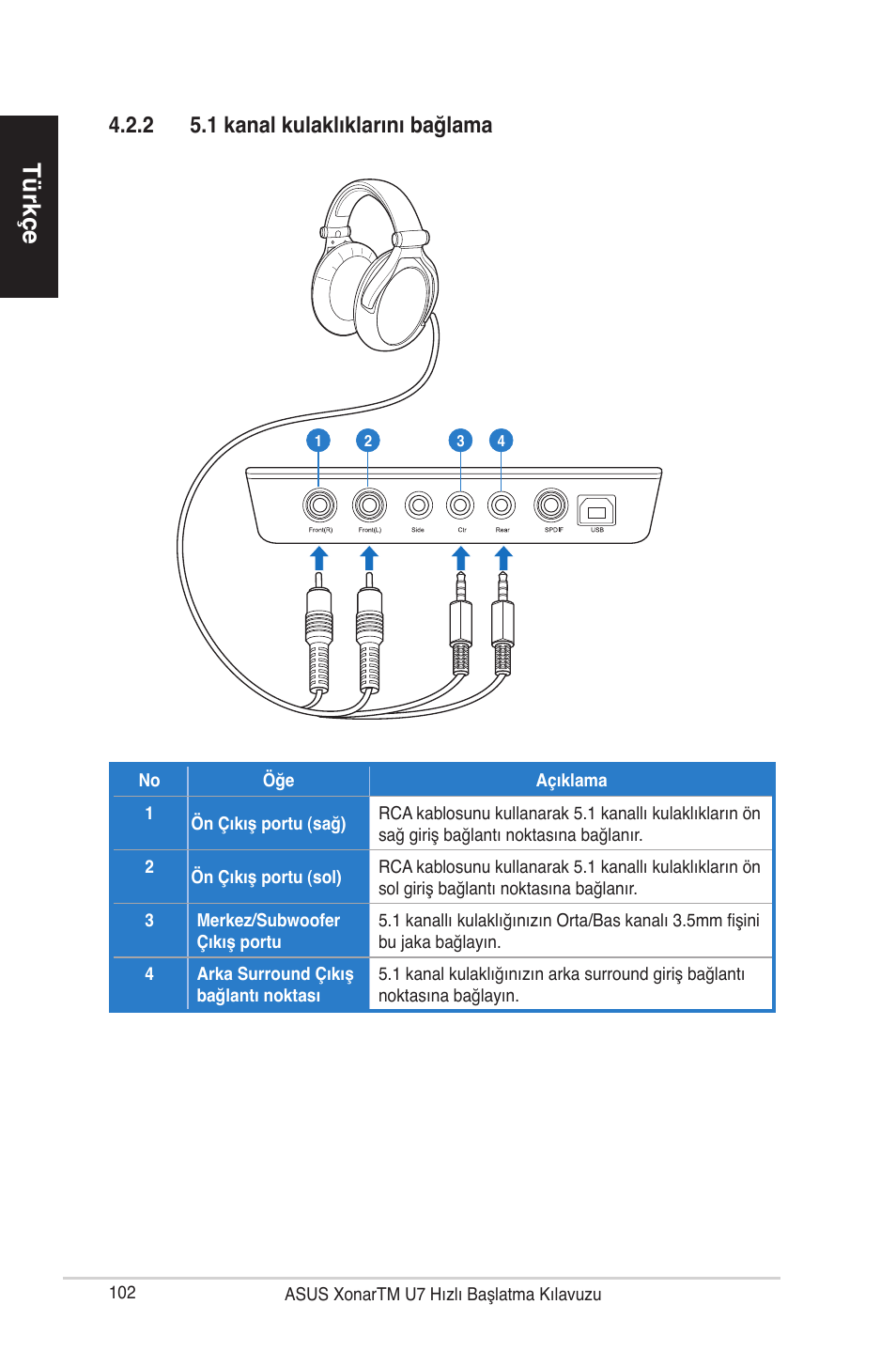 T� rkçe t� rkçe t� rkçe t� rkçe, 2 5.1 kanal kulaklıklarını bağlama | Asus Xonar U7 User Manual | Page 102 / 119