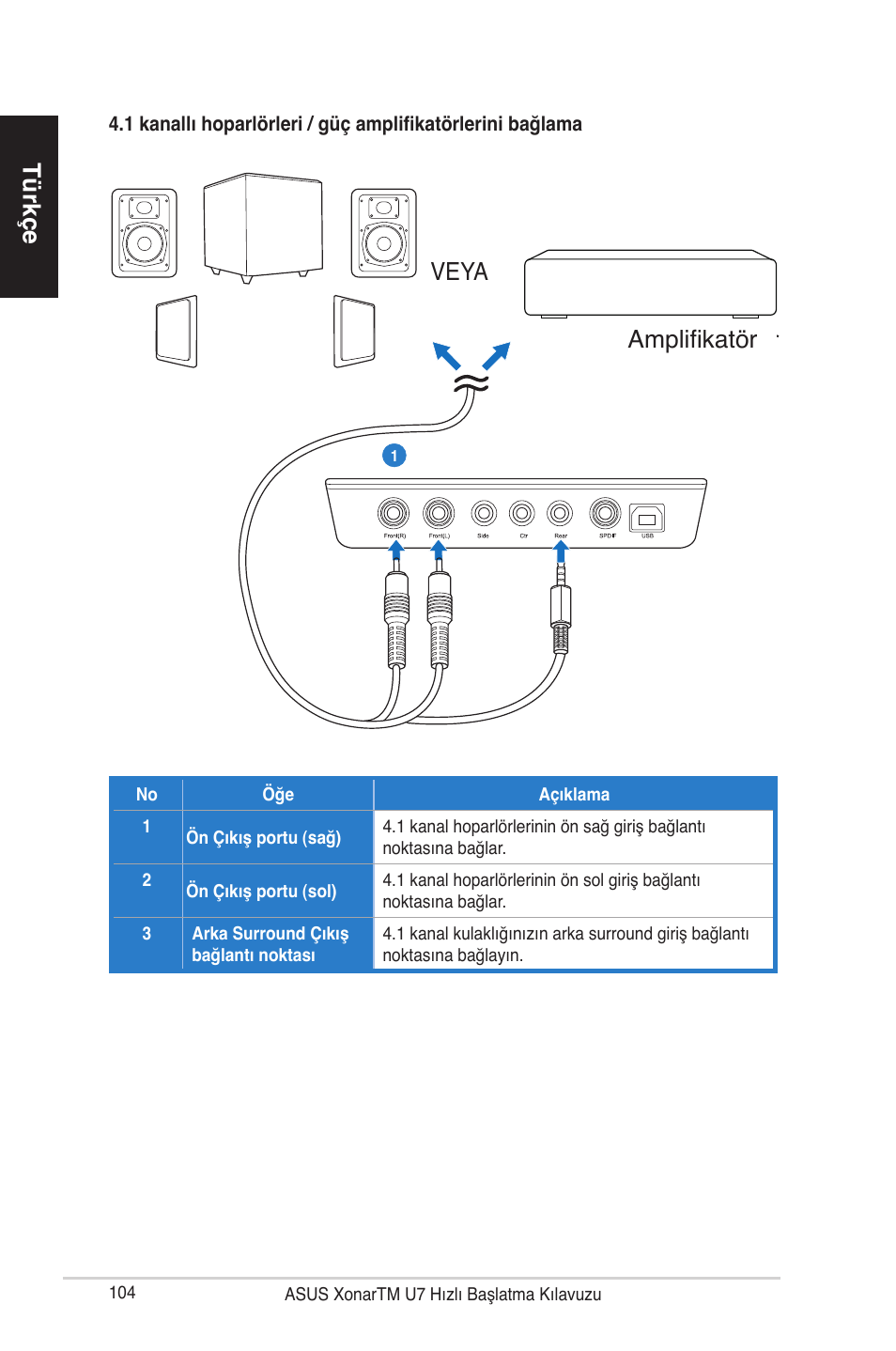 T� rkçe t� rkçe t� rkçe t� rkçe, Mplifikatör veya, Amplifier | Asus Xonar U7 User Manual | Page 104 / 119