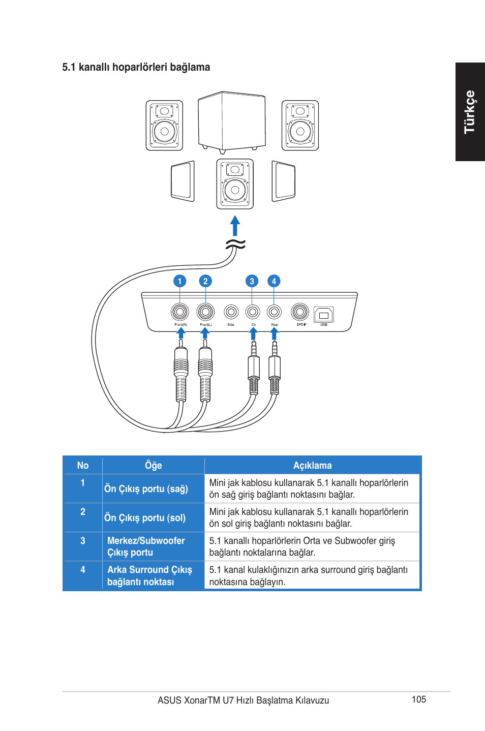 T� rkçe t� rkçe t� rkçe t� rkçe | Asus Xonar U7 User Manual | Page 105 / 119