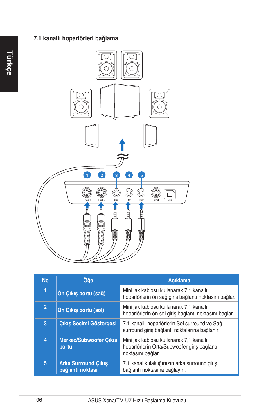 T� rkçe t� rkçe | Asus Xonar U7 User Manual | Page 106 / 119