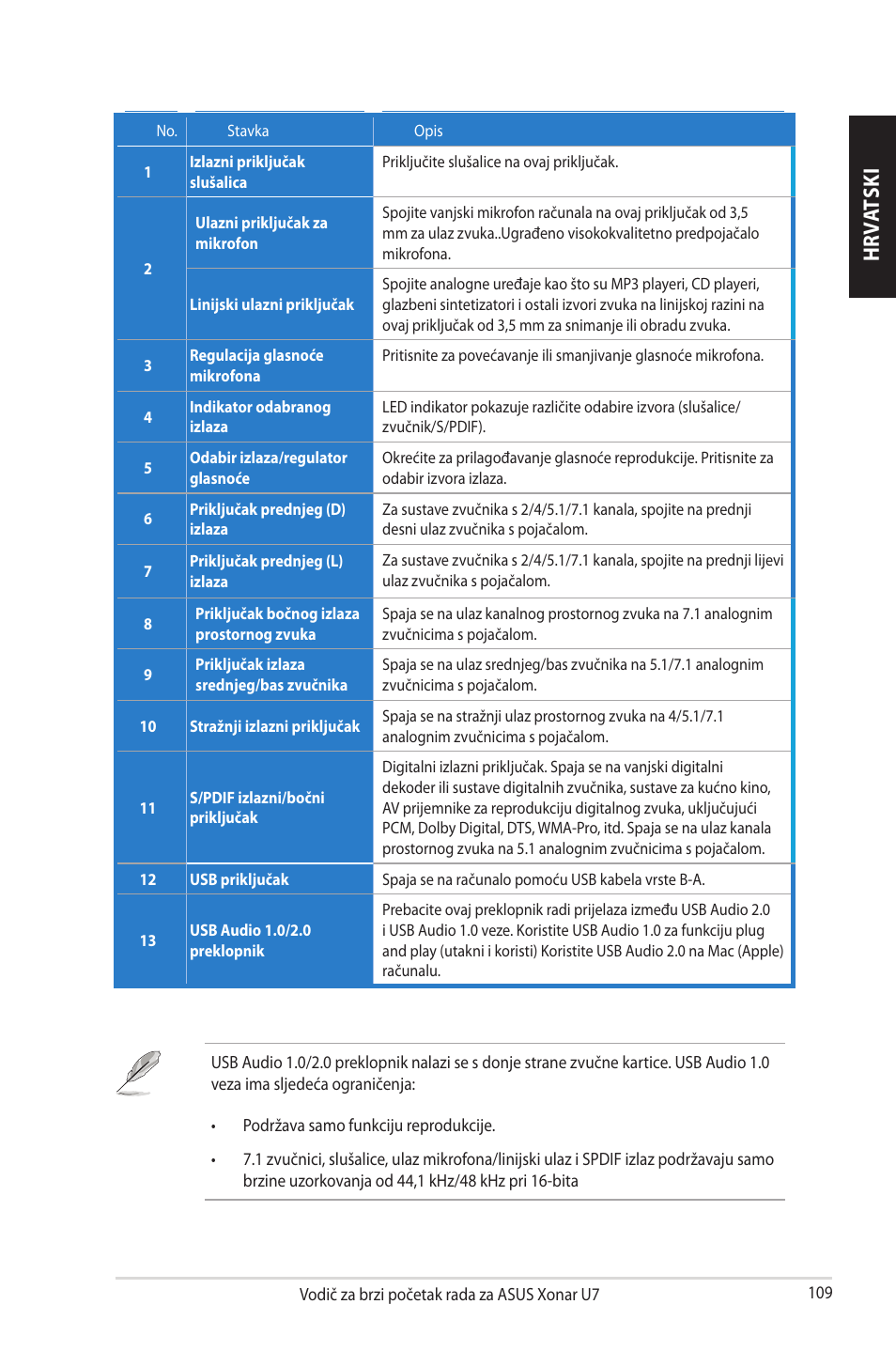 Hrv at sk i | Asus Xonar U7 User Manual | Page 109 / 119