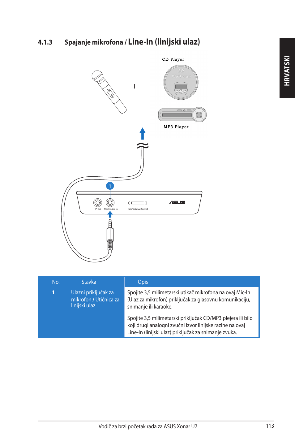 Line-in (linijski ulaz), Hrv at sk i, 3 spajanje mikrofona | Asus Xonar U7 User Manual | Page 113 / 119