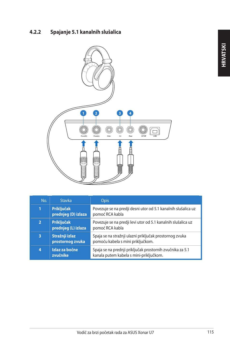 Hrv at sk i, 2 spajanje 5.1 kanalnih slušalica | Asus Xonar U7 User Manual | Page 115 / 119