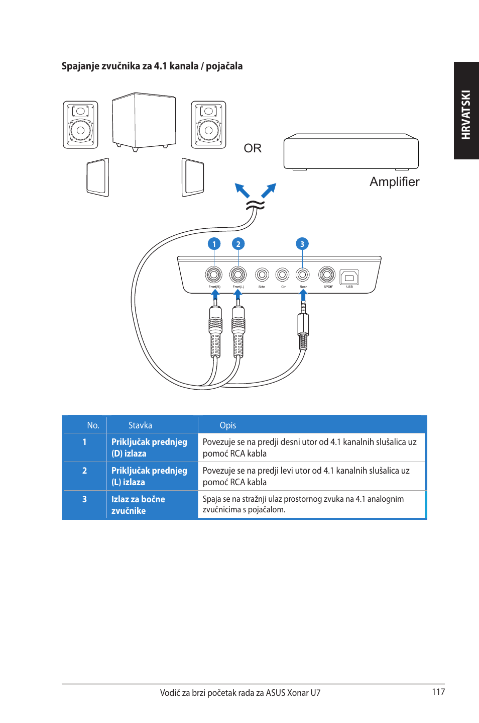 Amplifier, Hrv at sk i | Asus Xonar U7 User Manual | Page 117 / 119