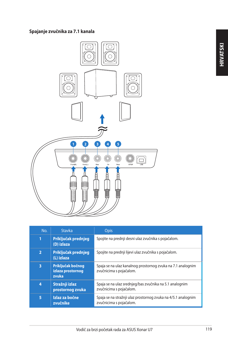 Hrv at sk i | Asus Xonar U7 User Manual | Page 119 / 119