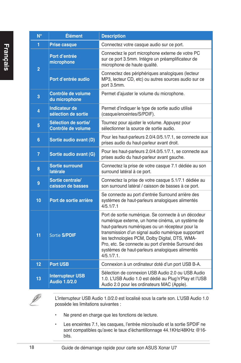 Français | Asus Xonar U7 User Manual | Page 18 / 119