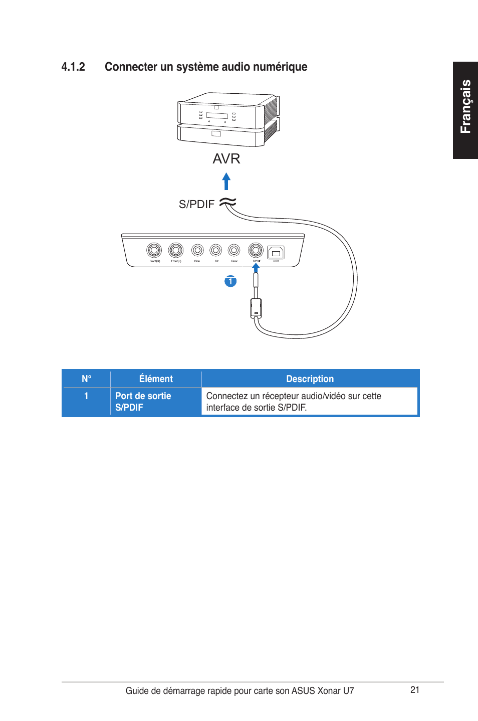 Français, 2 connecter un système audio numérique | Asus Xonar U7 User Manual | Page 21 / 119