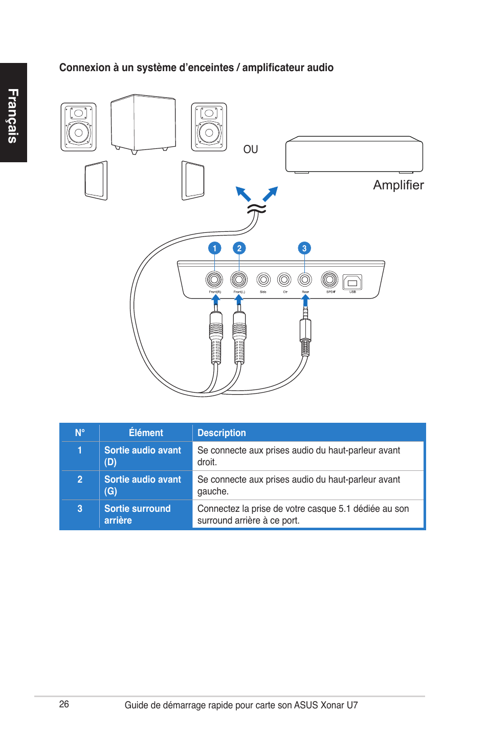 Français, Amplifier | Asus Xonar U7 User Manual | Page 26 / 119