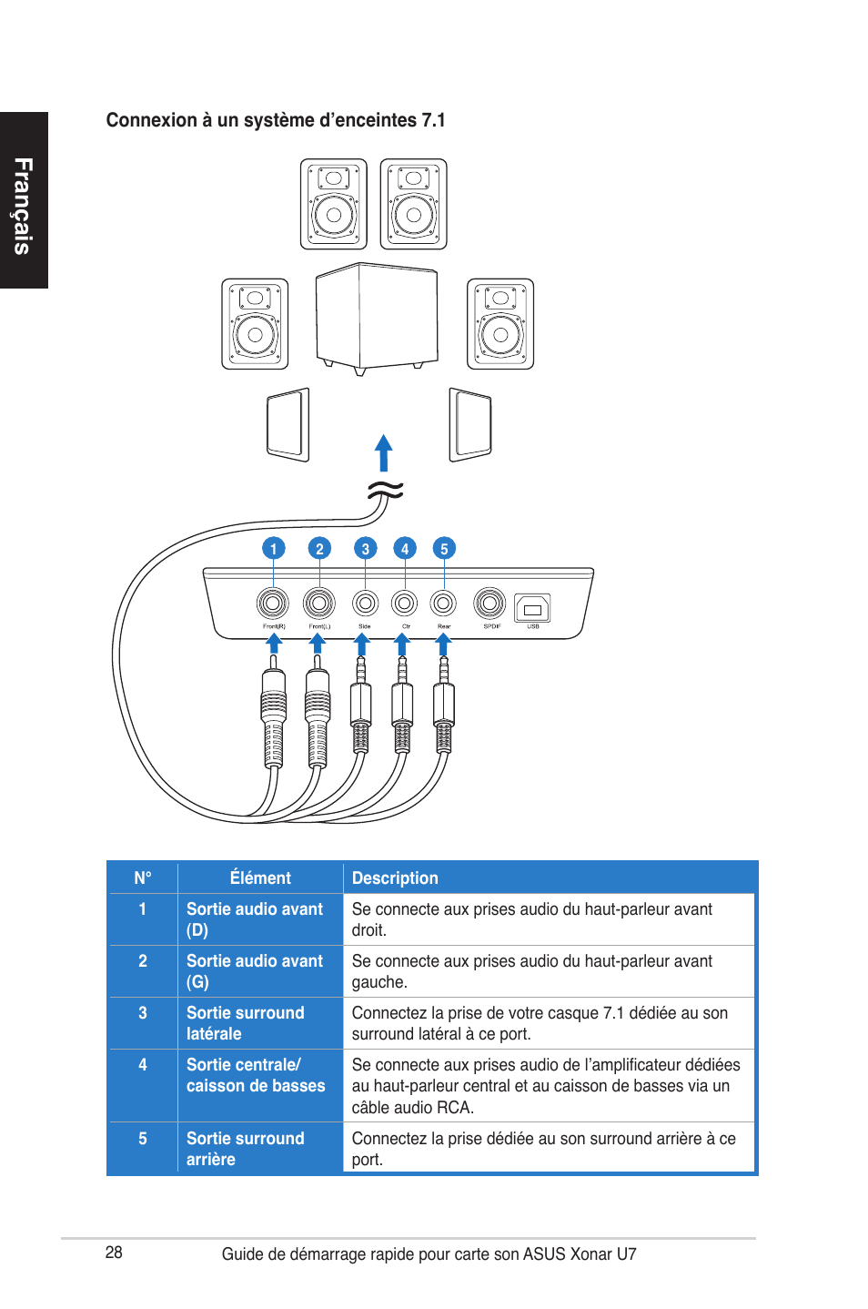 Français | Asus Xonar U7 User Manual | Page 28 / 119