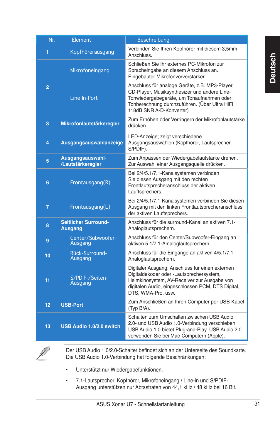 Deutsch | Asus Xonar U7 User Manual | Page 31 / 119