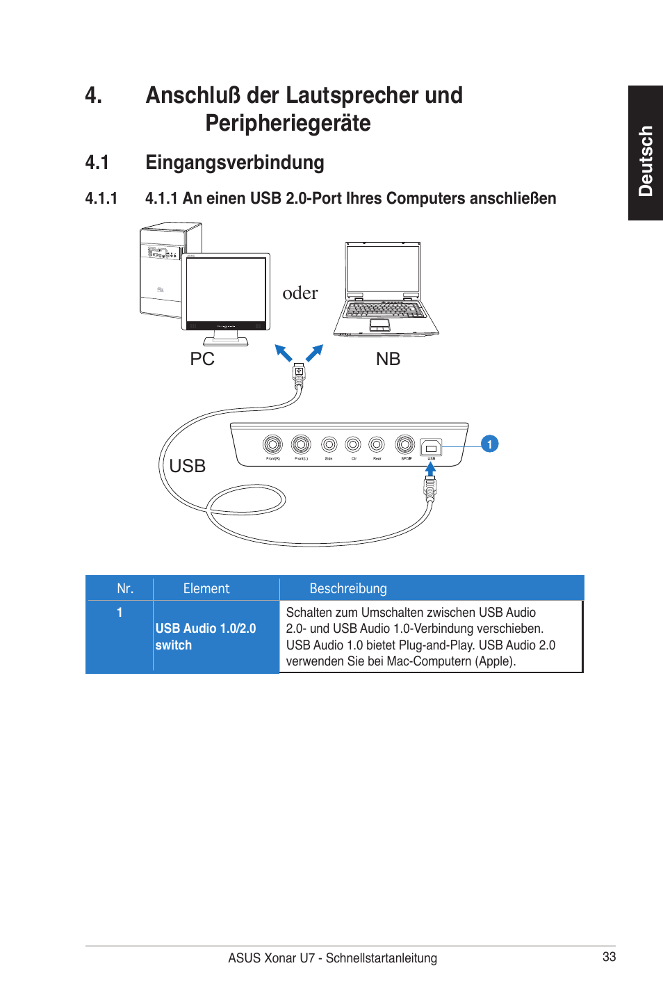 Anschluß der lautsprecher und peripheriegeräte, 1 eingangsverbindung, Oder | Asus Xonar U7 User Manual | Page 33 / 119