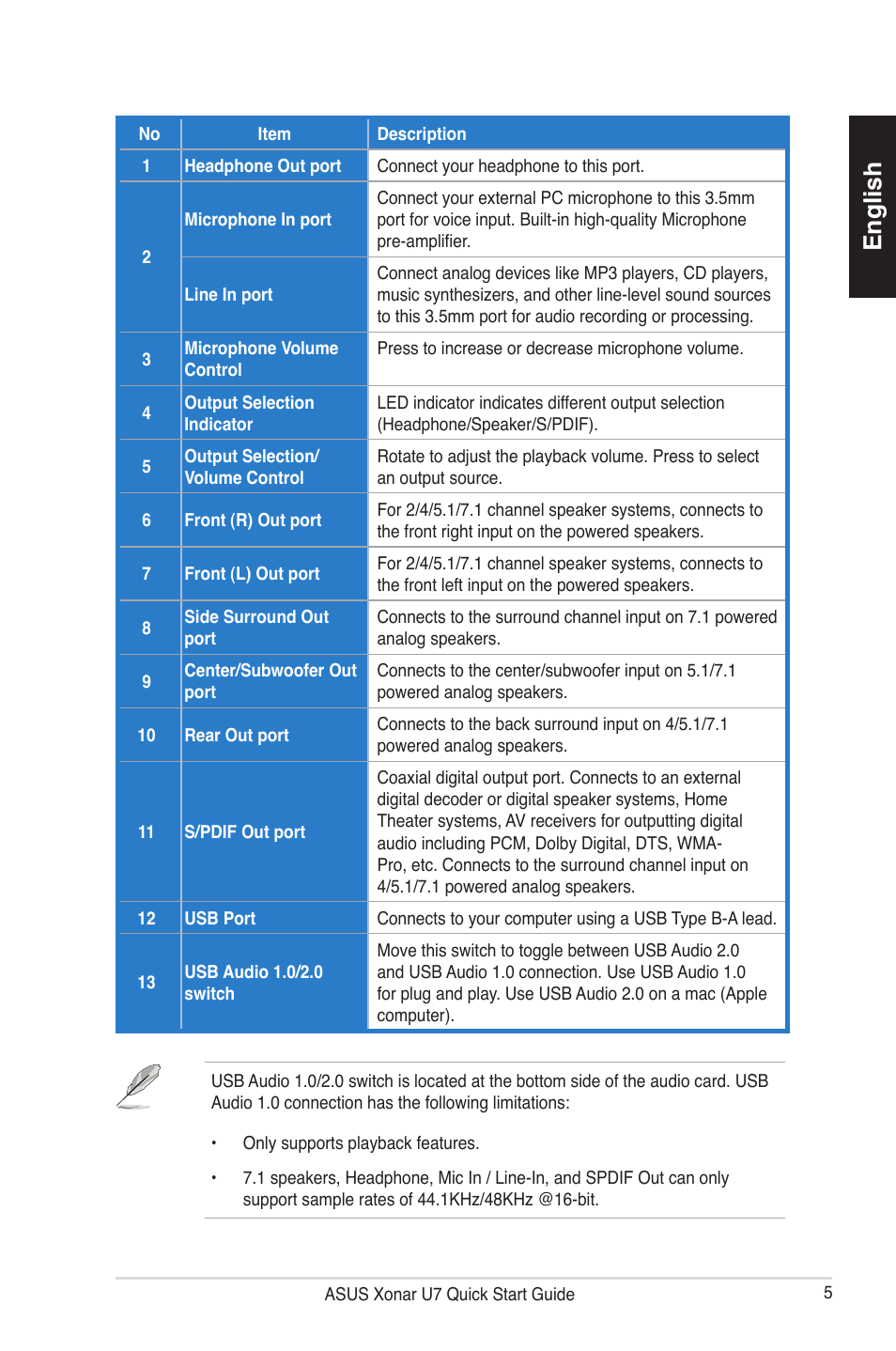 English | Asus Xonar U7 User Manual | Page 5 / 119