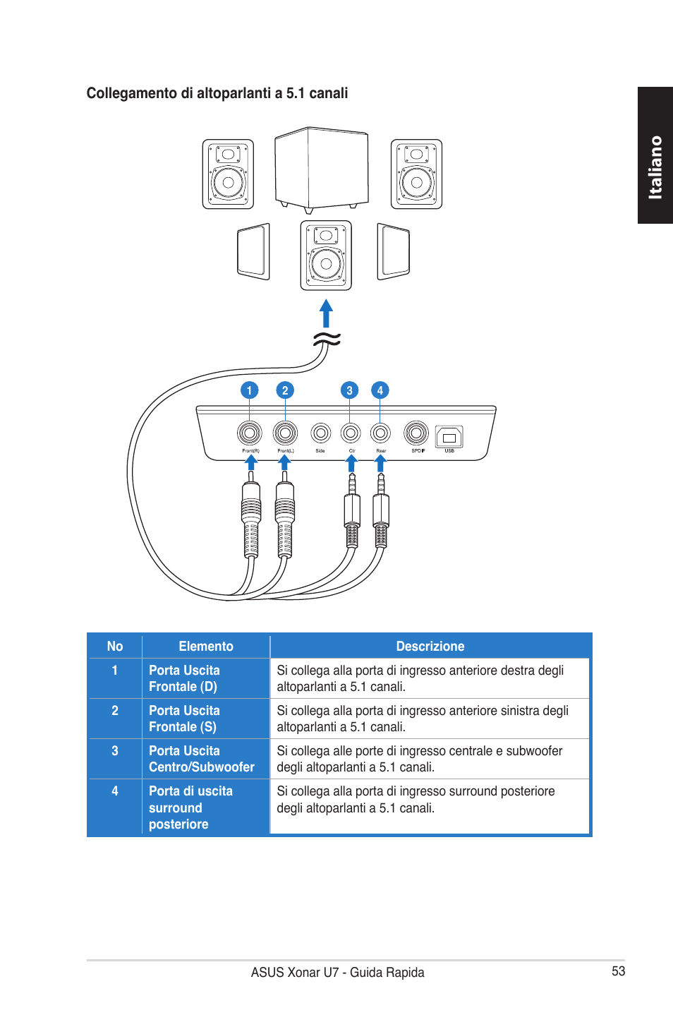 Italiano | Asus Xonar U7 User Manual | Page 53 / 119