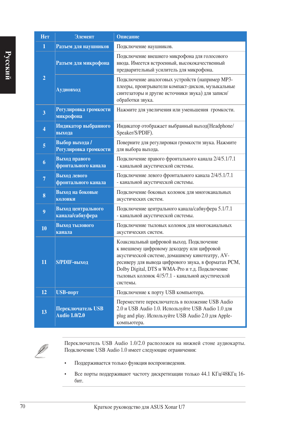 Русский | Asus Xonar U7 User Manual | Page 70 / 119