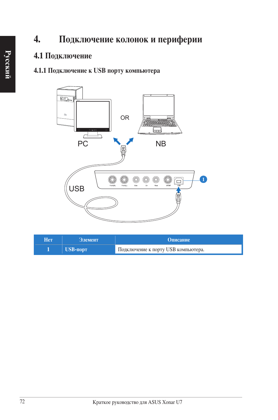 Подключение колонок и периферии, 1 подключение | Asus Xonar U7 User Manual | Page 72 / 119