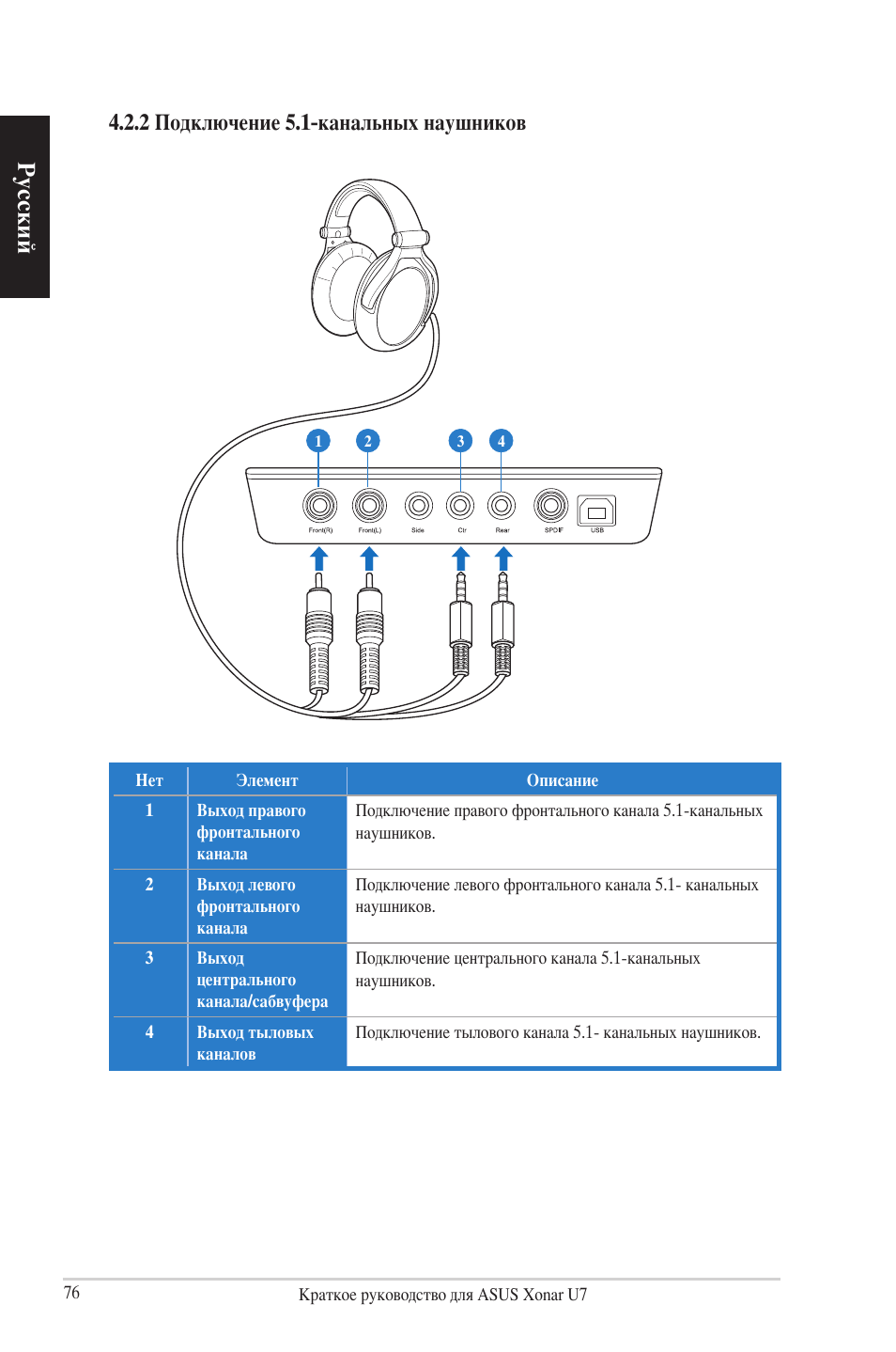 Русский, 2 подключение 5.1-канальных наушников | Asus Xonar U7 User Manual | Page 76 / 119