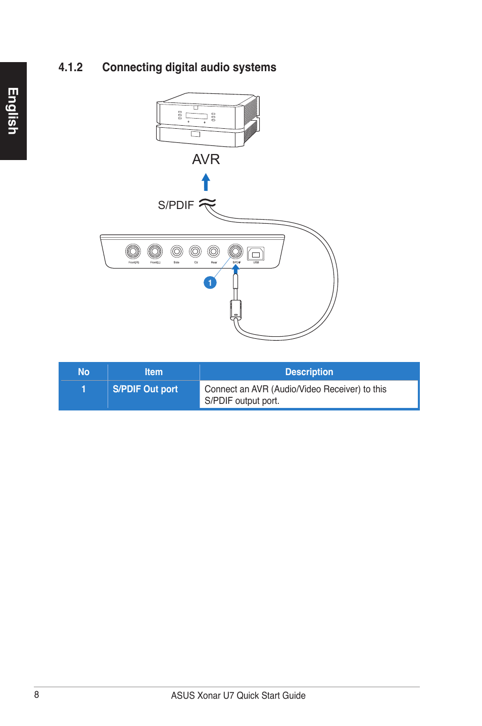 English, 2 connecting digital audio systems | Asus Xonar U7 User Manual | Page 8 / 119