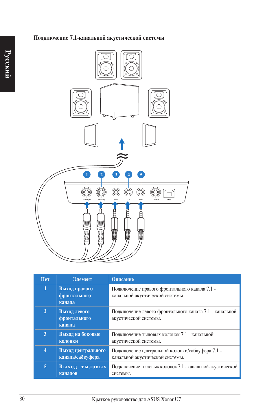 Русский | Asus Xonar U7 User Manual | Page 80 / 119