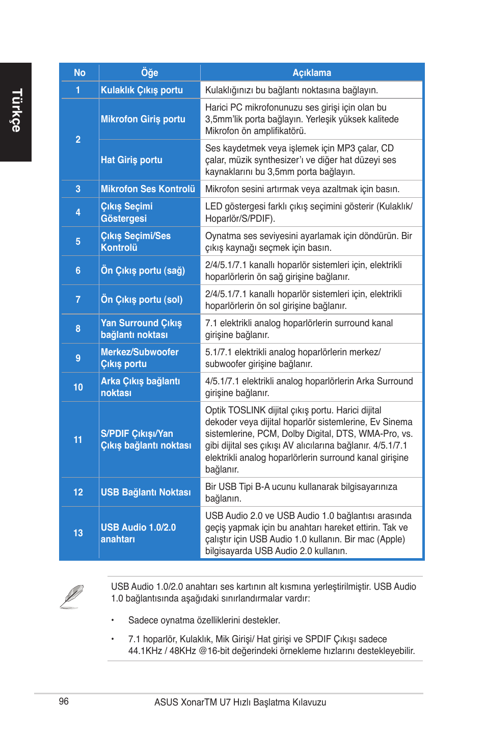 T� rkçe t� rkçe t� rkçe t� rkçe | Asus Xonar U7 User Manual | Page 96 / 119