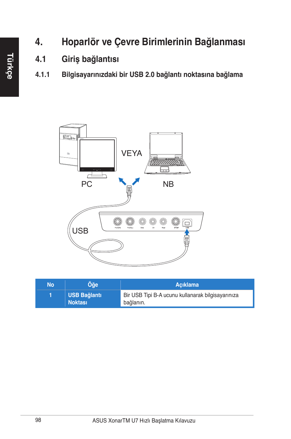 Hoparlör ve çevre birimlerinin bağlanması, 1 giriş bağlantısı | Asus Xonar U7 User Manual | Page 98 / 119