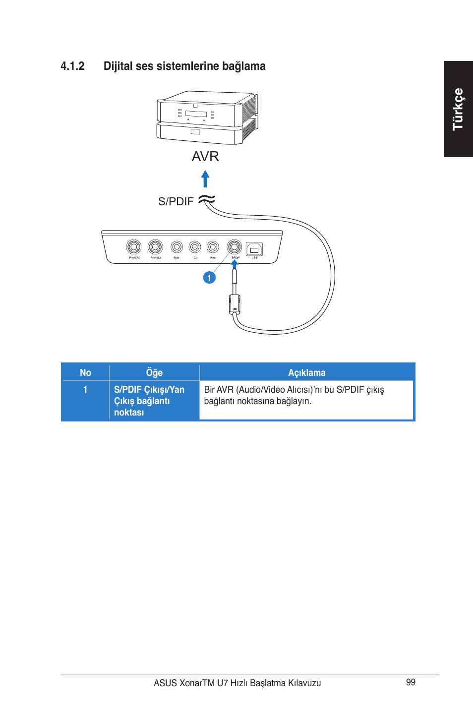 T� rkçe t� rkçe t� rkçe t� rkçe | Asus Xonar U7 User Manual | Page 99 / 119