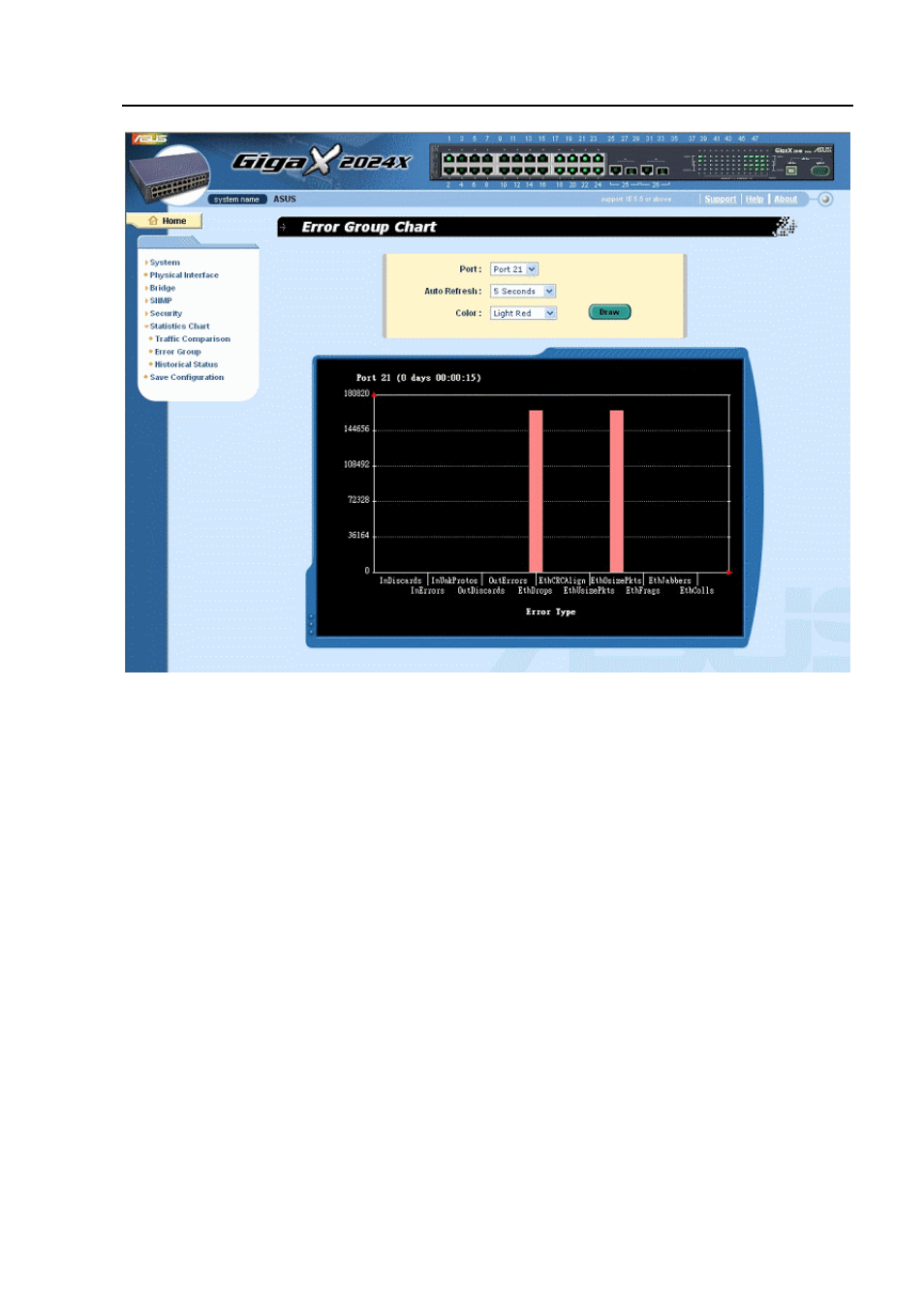 3 historical status, Historical status, Figure 39 | Error group | Asus GigaX2024X User Manual | Page 69 / 119