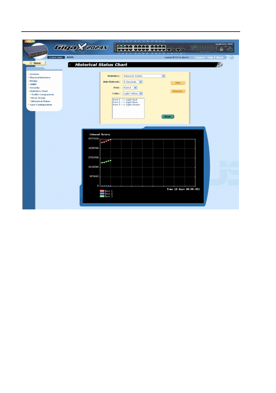 Figure 40, Historical status | Asus GigaX2024X User Manual | Page 70 / 119